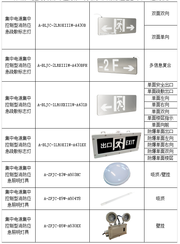 消防應急疏散指示系統在某生物制藥工廠項目的應用