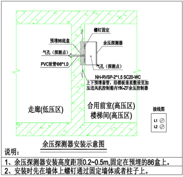 余壓監(jiān)控系統(tǒng)在某高層住宅的應用方案