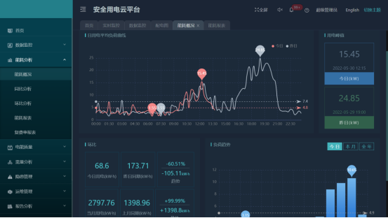 AcrelCloud-6000安全用電云平臺在某商業(yè)廣場的應(yīng)用