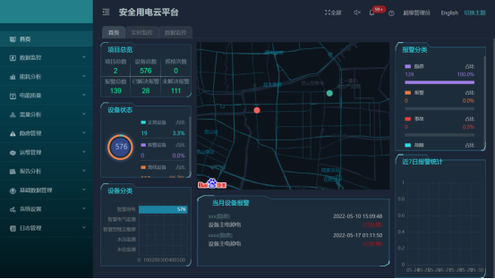 AcrelCloud-6000安全用電云平臺在某商業(yè)廣場的應(yīng)用