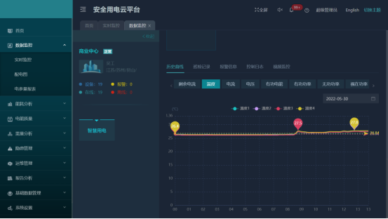 AcrelCloud-6000安全用電云平臺在某商業(yè)廣場的應(yīng)用