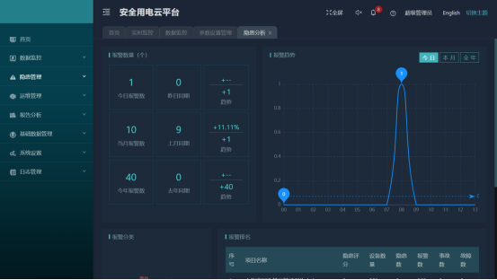 AcrelCloud-6000安全用電云平臺在某商業(yè)廣場的應(yīng)用