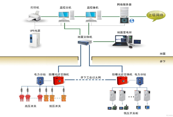 ARD3M電動機保護器在煤炭行業中的應用