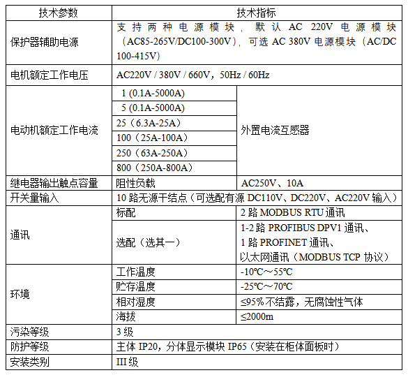 ARD3M電動機保護器在煤炭行業中的應用