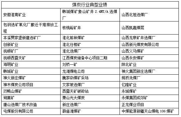 ARD3M電動機保護器在煤炭行業中的應用