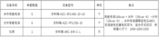 AZC低壓智能電力電容器在揚州某小區居民配電中的應用