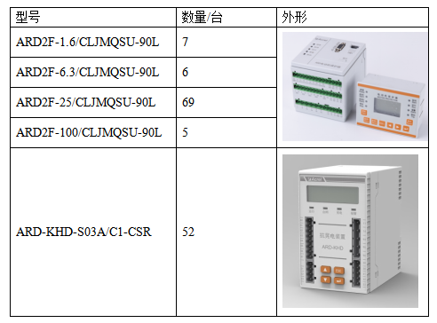 安科瑞抗晃電產品在河北某化工項目的應用