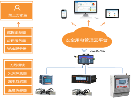電氣防火限流式保護(hù)器在小型人員密集場(chǎng)所中的應(yīng)用