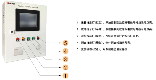 電氣火災監控系統在某制藥公司項目的應用