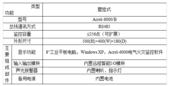 電氣火災監控系統在某制藥公司項目的應用