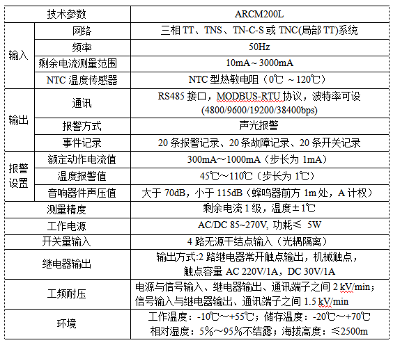 電氣火災監控系統在某制藥公司項目的應用