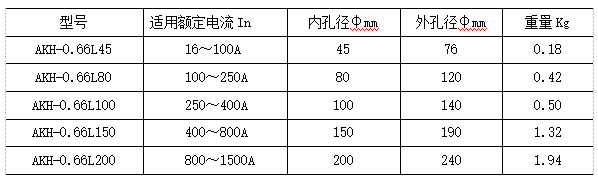 電氣火災監控系統在某制藥公司項目的應用