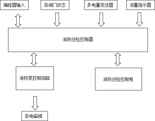 多電量變送器在消防巡檢設(shè)備中的應(yīng)用