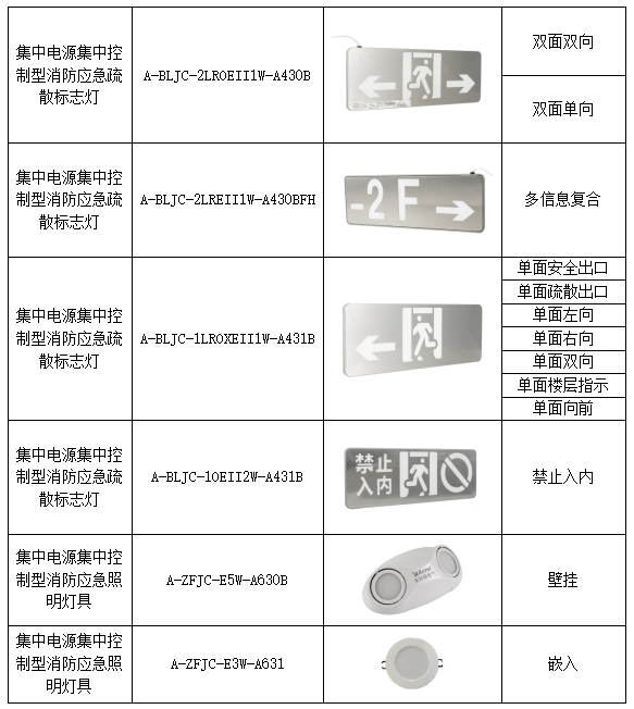 消防應(yīng)急照明和疏散指示系統(tǒng)在某康養(yǎng)中心項(xiàng)目的應(yīng)用