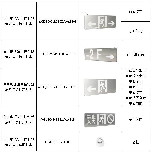 消防應急疏散指示系統在某學校項目上的應用
