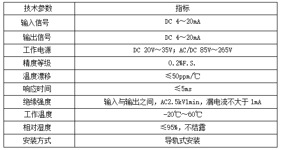 信號隔離器在脫硫脫硝PLC控制系統中的應用