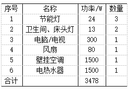 智能安全配電裝置在老年人建筑中的應(yīng)用