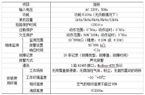 智能安全配電裝置在老年人建筑中的應(yīng)用