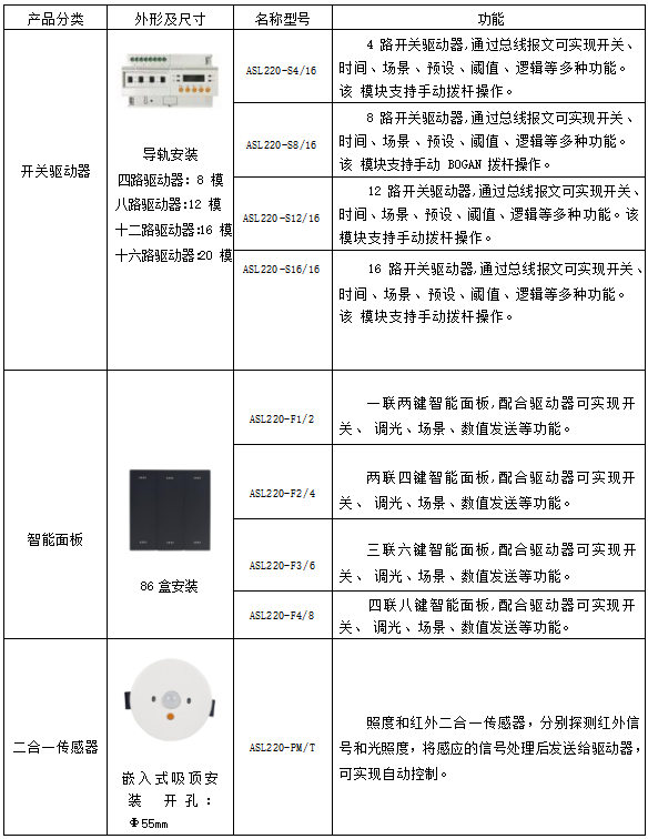 安科瑞智能照明控制系統在某辦公樓上的應用