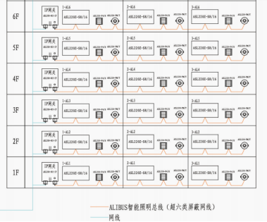 安科瑞智能照明控制系統在某辦公樓上的應用