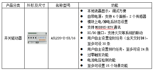 智能照明在商用行業的應用