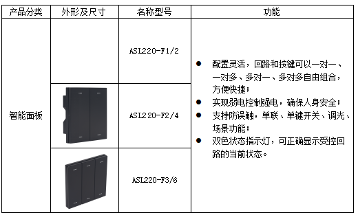 智能照明在商用行業的應用