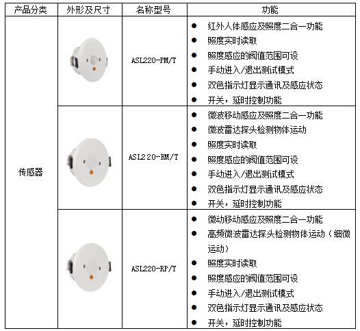 智能照明在商用行業的應用