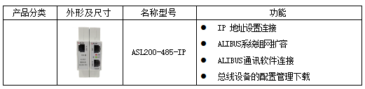 智能照明在商用行業的應用
