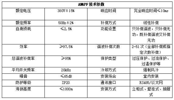影響諧波電壓的因素