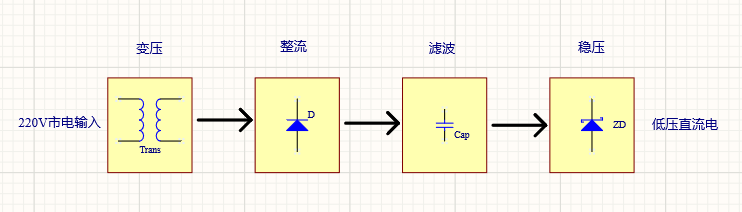 整流設備諧波產生原因和治理