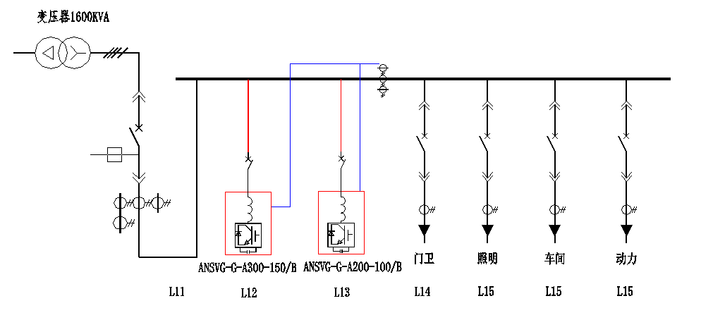 整流設備諧波產生原因和治理