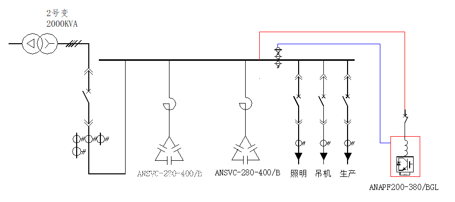 整流設備諧波產生原因和治理