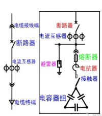 為什么要進行無功補償？無功補償的原理、形式是什么？