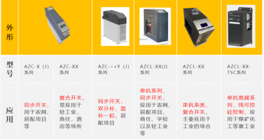 為什么要進行無功補償？無功補償的原理、形式是什么？