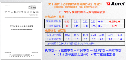 為什么要進行無功補償？無功補償的原理、形式是什么？