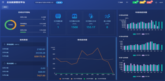 “能耗雙控”，汽車行業如何應對