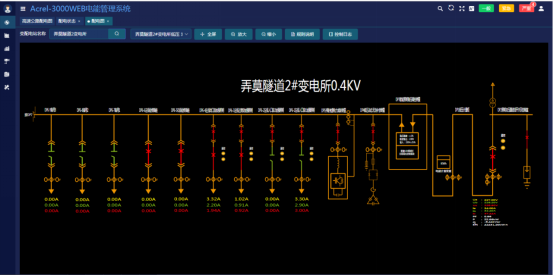 Acrel-3000WEB電能管理系統(tǒng)在都巴高速的應(yīng)用