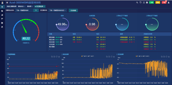 Acrel-3000WEB電能管理系統(tǒng)在都巴高速的應(yīng)用