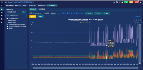 Acrel-3000WEB電能管理系統(tǒng)在都巴高速的應(yīng)用