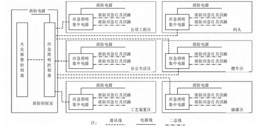 LNG接收站消防應急照明和疏散指示系統設計