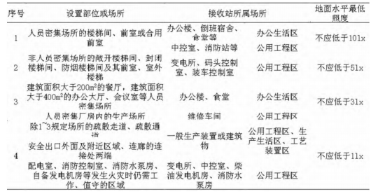 LNG接收站消防應急照明和疏散指示系統設計