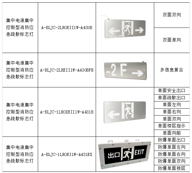 LNG接收站消防應急照明和疏散指示系統設計