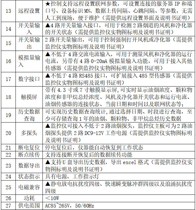 安科瑞餐飲油煙監(jiān)測(cè)云平臺(tái)助力大氣污染防治攻堅(jiān)戰(zhàn)