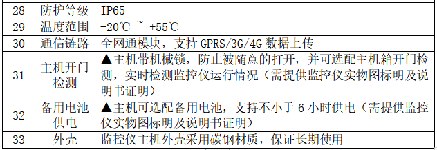 安科瑞餐飲油煙監(jiān)測(cè)云平臺(tái)助力大氣污染防治攻堅(jiān)戰(zhàn)
