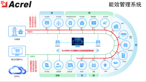 安科瑞為數據中心綠色高質量發展貢獻力量