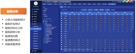 安科瑞為數據中心綠色高質量發展貢獻力量