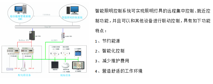 安科瑞為數據中心綠色高質量發展貢獻力量