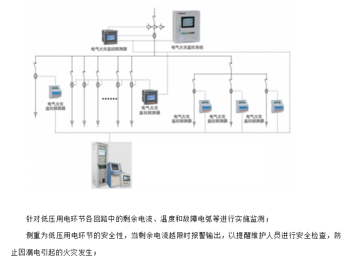安科瑞為數據中心綠色高質量發展貢獻力量