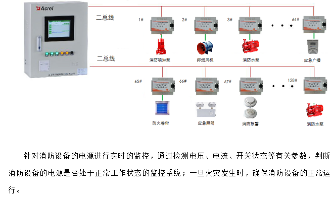 安科瑞為數據中心綠色高質量發展貢獻力量