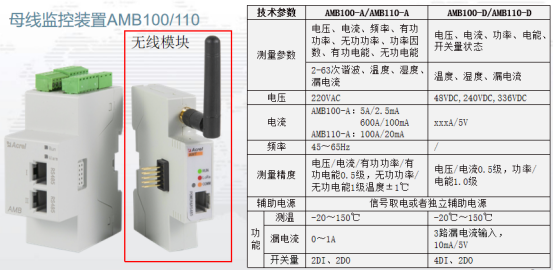 安科瑞智能母線監控在數據中心的應用